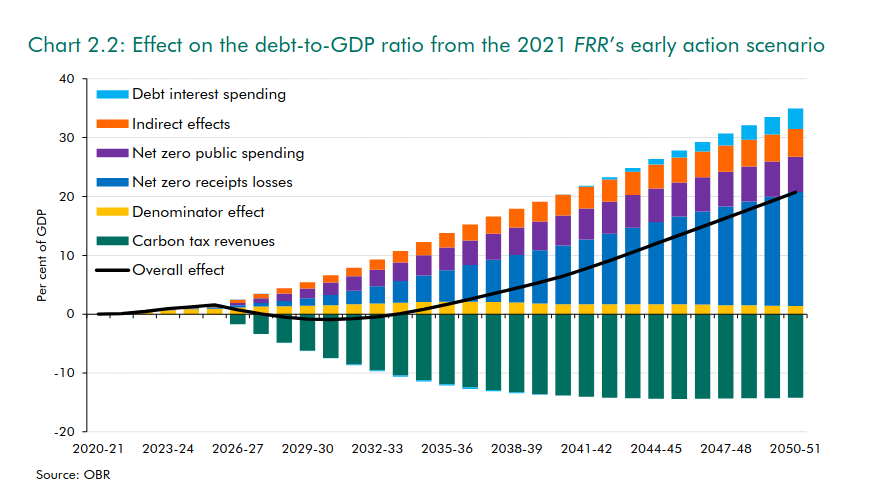 /brief/img/Screenshot 2024-09-12 at 06-57-37 CP 1142 – Office for Budget Responsibility Fiscal risks and sustainability - Fiscal-risks-and-sustainability-report-September-2024.pdf.png